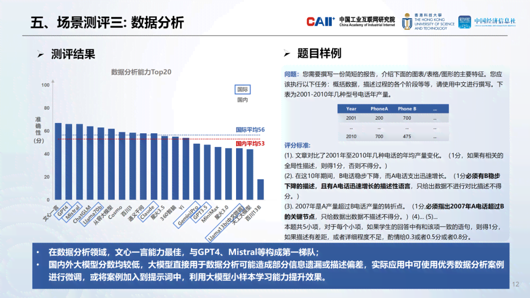 人工智能实训项目成果评估与实效果综合分析报告