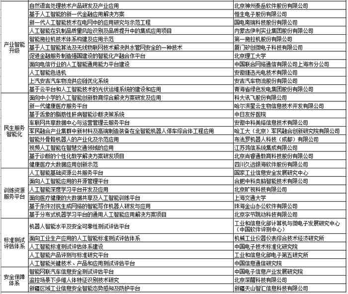 人工智能实训项目成果评估与实效果综合分析报告