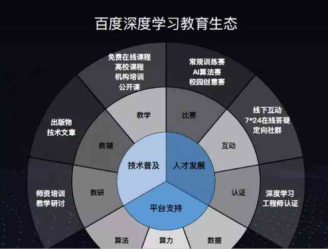 AI联合培养：全方位解析人才培养、项目合作与产业发展趋势