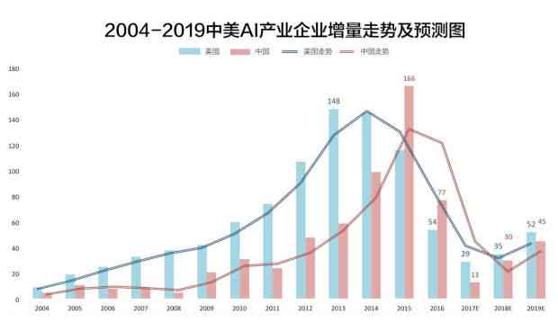 AI联合培养：全方位解析人才培养、项目合作与产业发展趋势