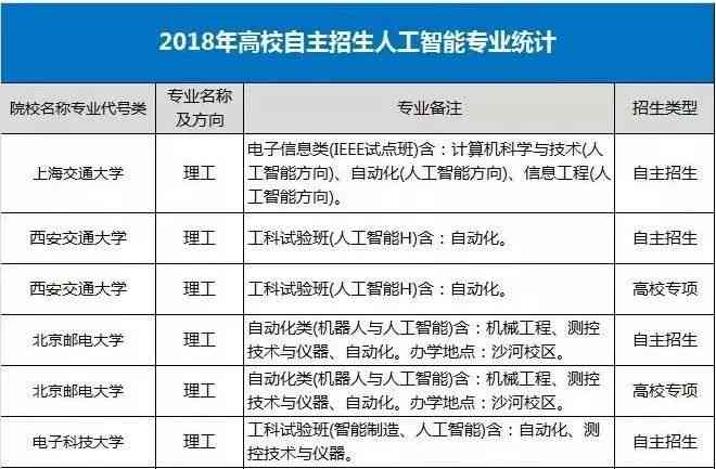 人工智能培养计划：上海交通大学人才培养方案及撰写指南