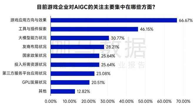 AI联合培养：全方位解析人才培养、项目合作与产业发展趋势