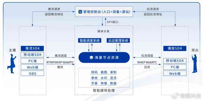 智能云悦AI脚本解决方案：赋能高效自动化任务执行