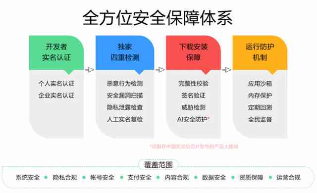 AI写作安全性探究：如何确保信息不泄露及保护隐私