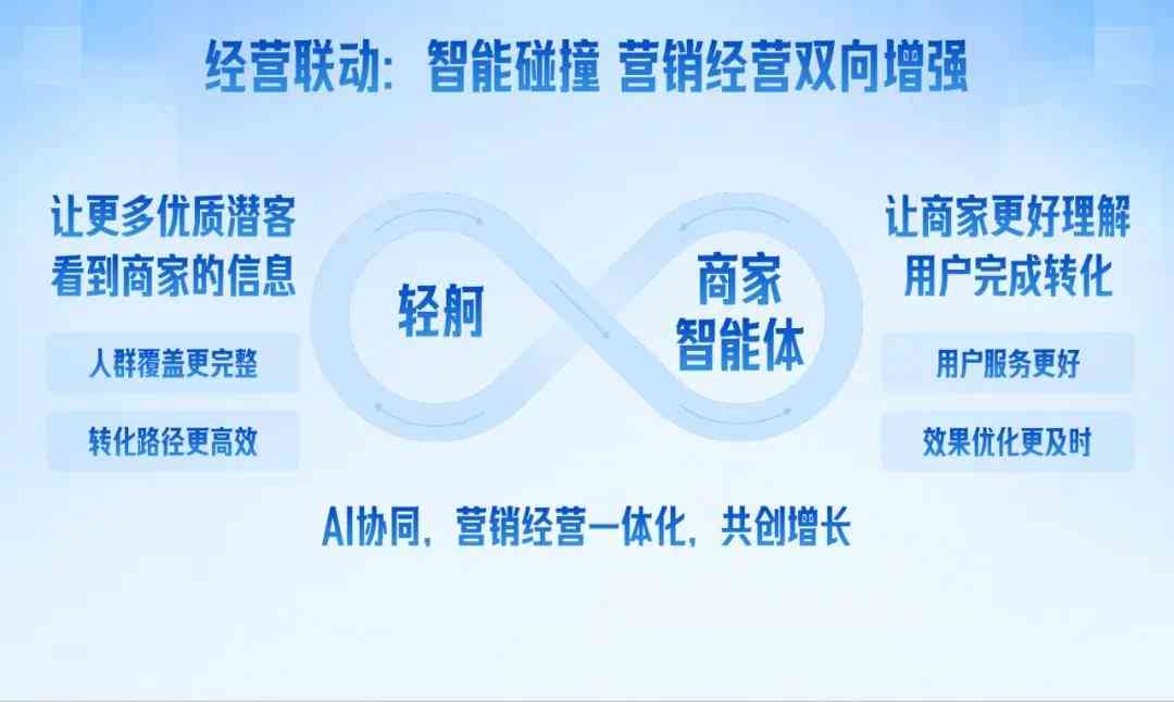 AI微头条全方位写作提升营：新手实战教程与技巧解析