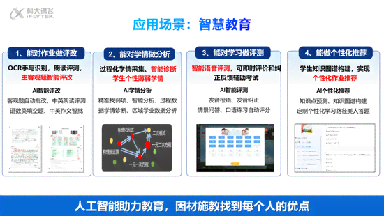 科大讯飞AI智能教育解决方案：覆全学、全方位辅助教学与学
