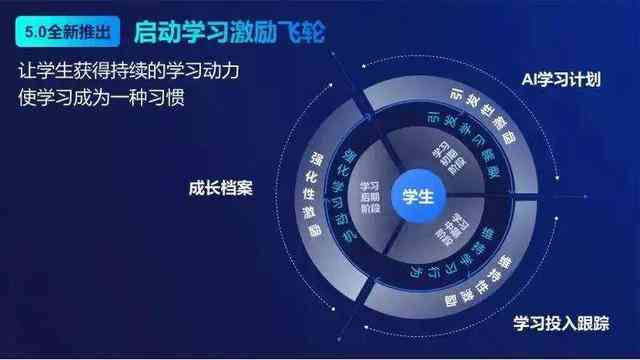 科大讯飞AI智能教育解决方案：覆全学、全方位辅助教学与学