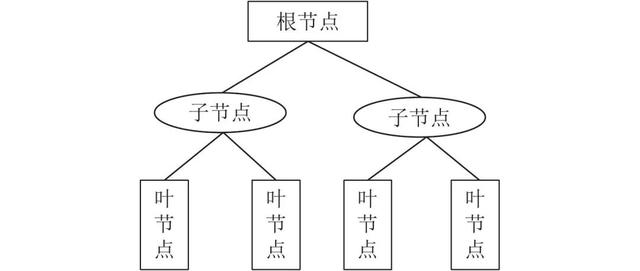 AI写作什么意思：原理、算法及利弊分析