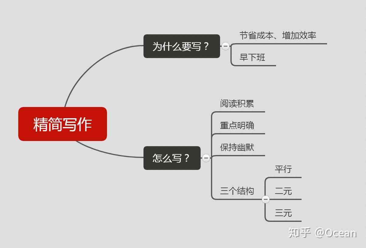 掌握写作精髓：全方位提升写作技巧与创意表达的秘
