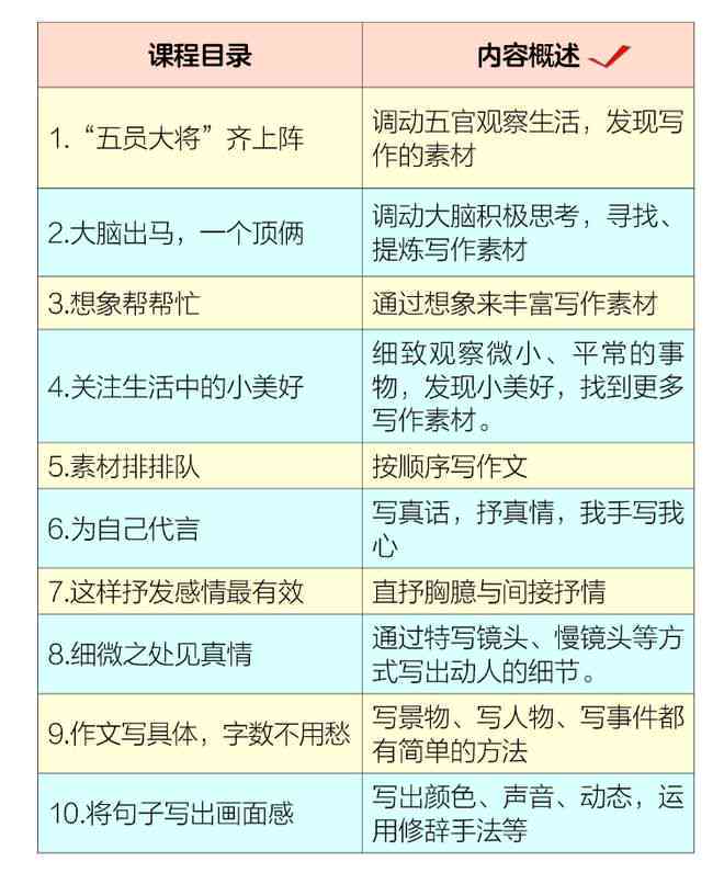 掌握写作精髓：全方位提升写作技巧与创意表达的秘