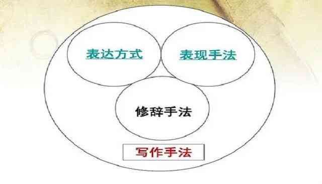 掌握写作精髓：全方位提升写作技巧与创意表达的秘