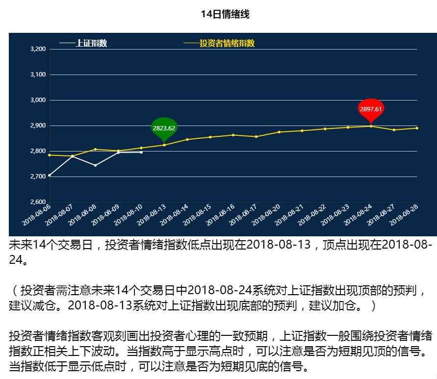 全面解析：股票市场情绪指标一览及其在投资决策中的应用