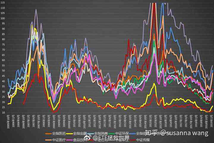 全面解析：股票市场情绪指标一览及其在投资决策中的应用