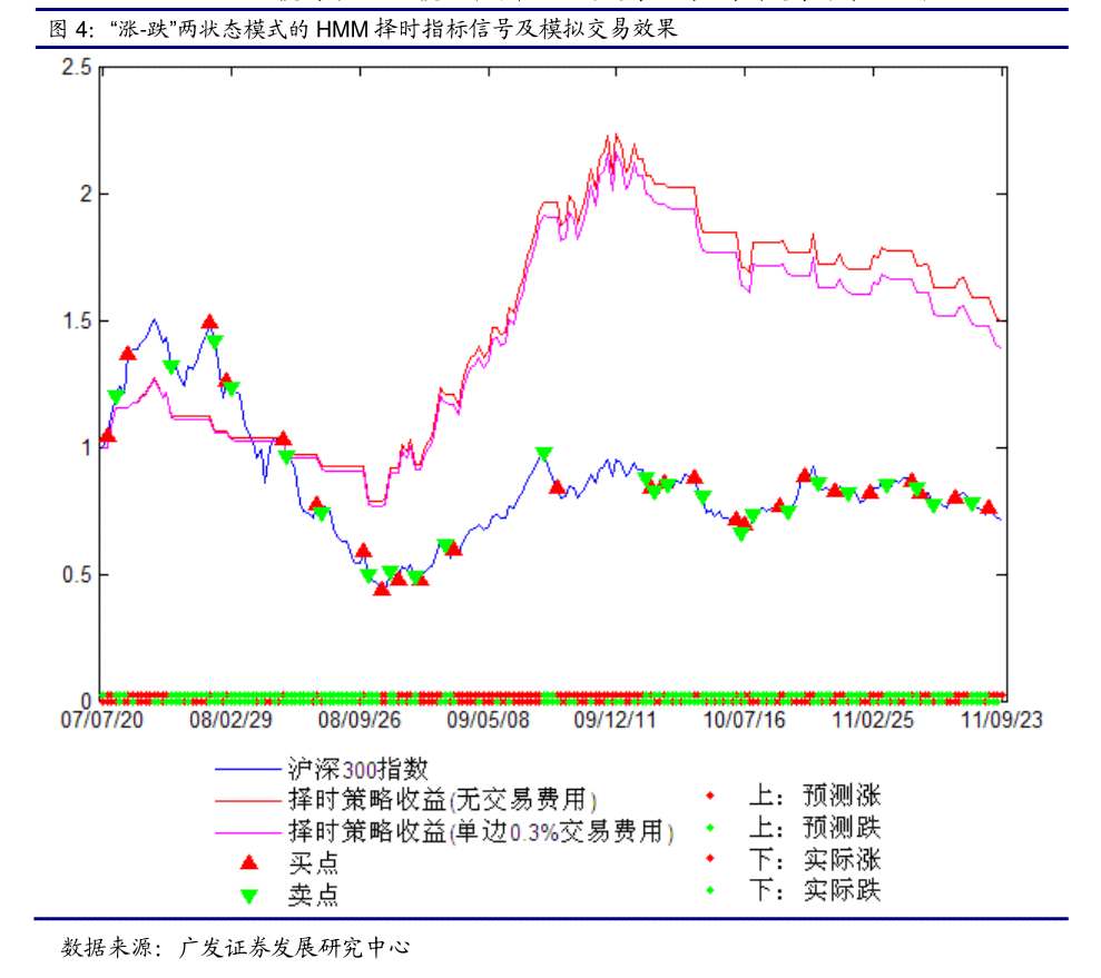 全面解析：股票市场情绪指标一览及其在投资决策中的应用