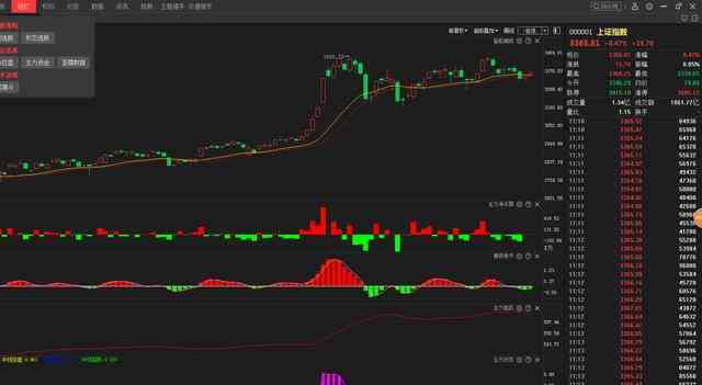 全面解析：股票市场情绪指标一览及其在投资决策中的应用