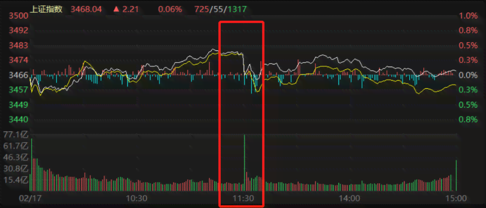 全面解析：股票市场情绪指标一览及其在投资决策中的应用