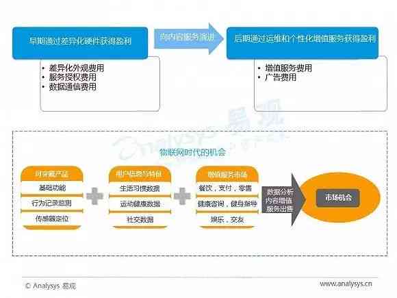 全方位AI智能创作工具：一站式内容生成与优化平台