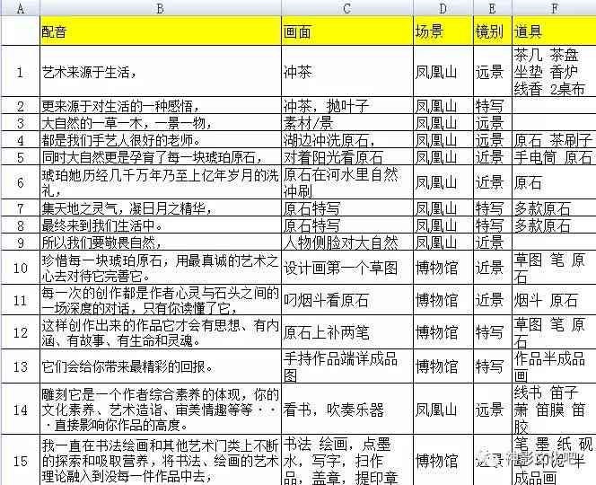 剪映怎么写脚本：包含教程、文案、内容、模板及制作方法