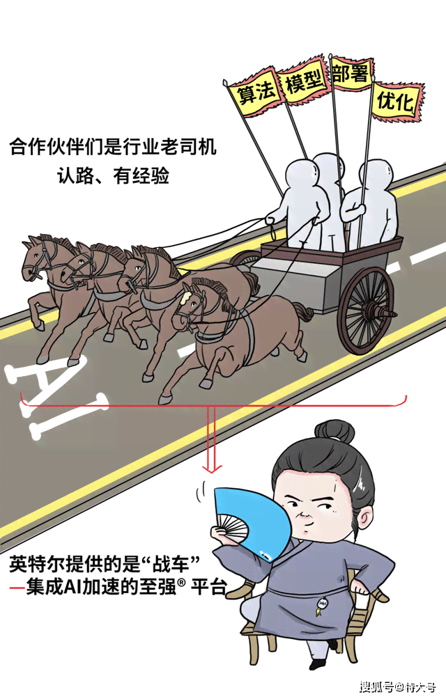 ai插画接单文案怎么写
