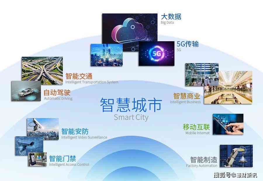 融入前沿技术精华：AI简介高级排版与文案撰写攻略