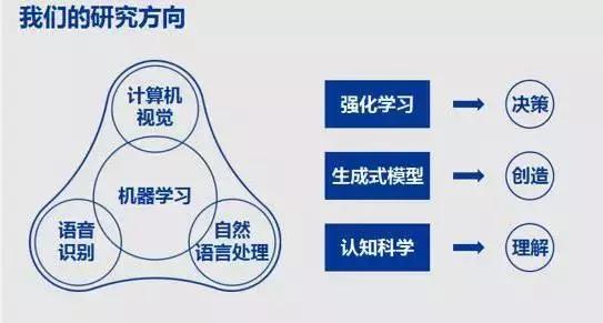 夸克里的AI智能写作在哪里：揭秘其智能创作原理与功能实现