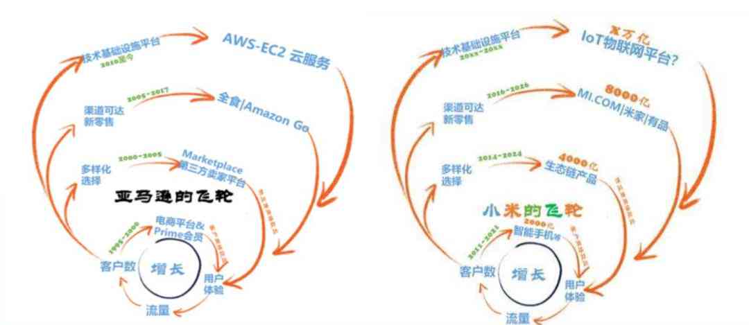 大模型AI创作下什么会成为护城河：技术革新、数据安全与创新能力的三重考验