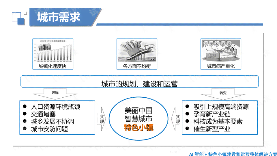 AI人工写作开发方案：设计人工智能写作平台开发方案与智能写作应用