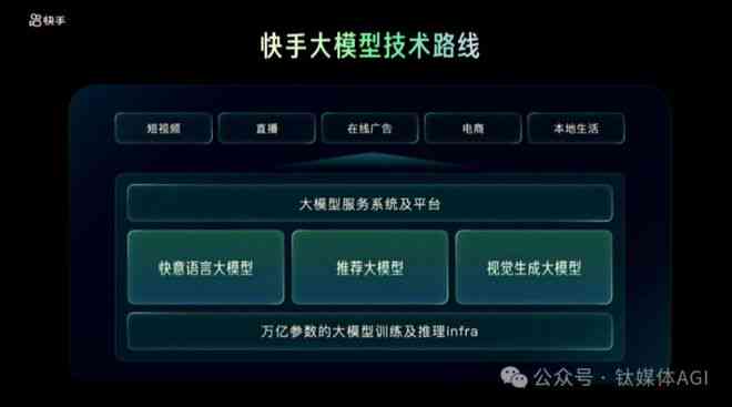 人工智能摄影脚本推荐：探寻AI拍摄辅助工具