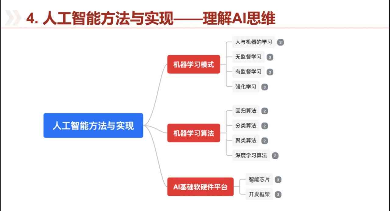 人工智能课程学总结、心得体会与实用技巧分享