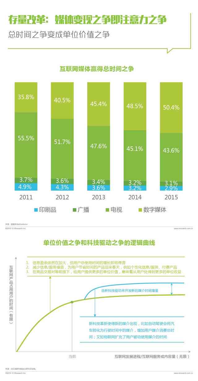 AI智能应用现状与趋势调研报告：核心洞察与总结精华