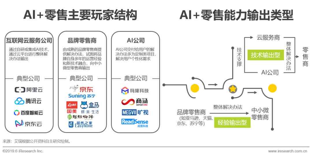 人工智能调研报告调研目的：撰写方法、意义解析及范文示例