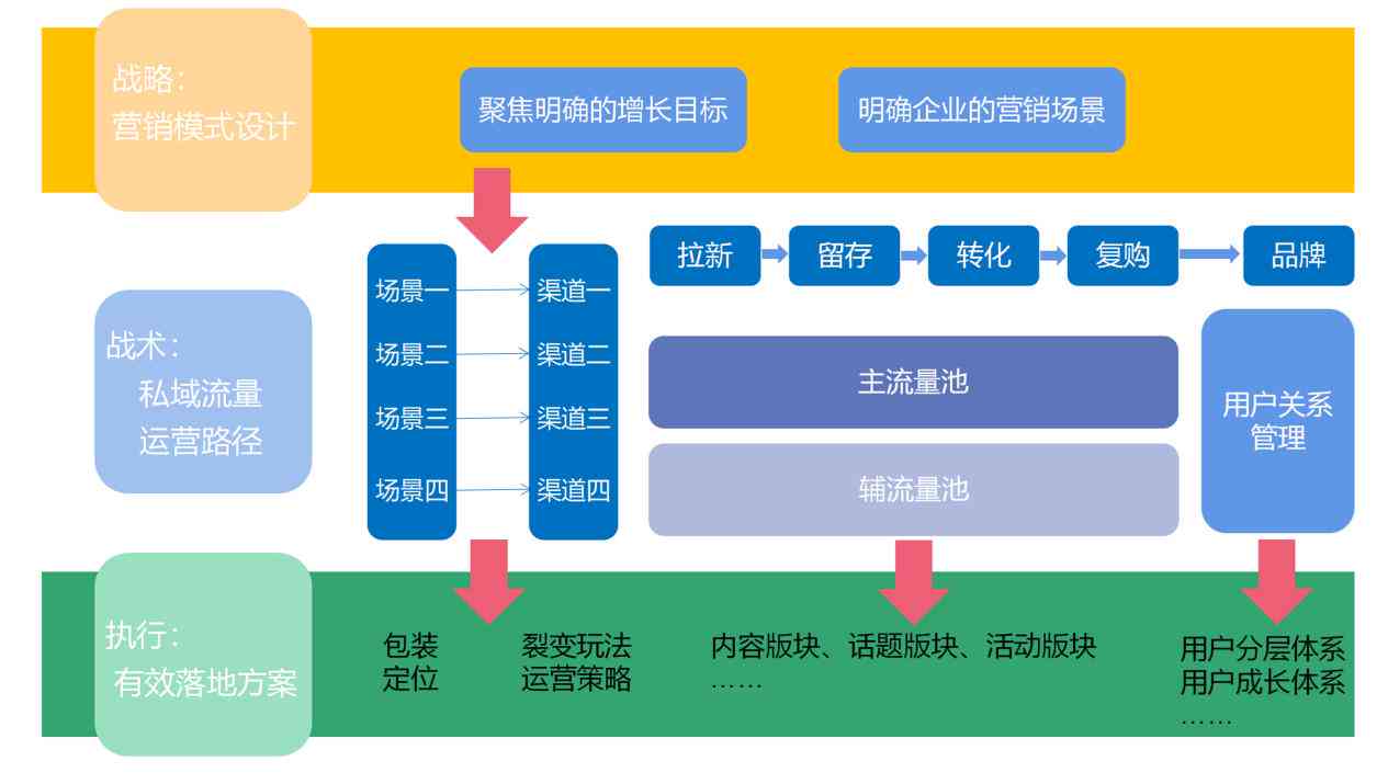 AI智能生成多样化文案：一键解决文章创作、营销推广、内容填充等多元化需求