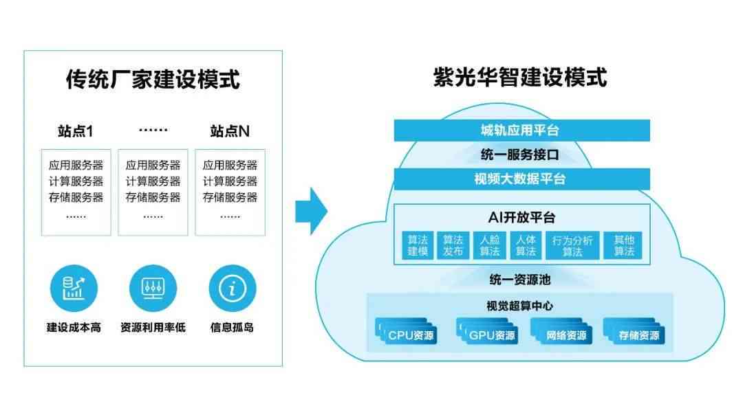智慧赋能：AI创新项目引领科技革新