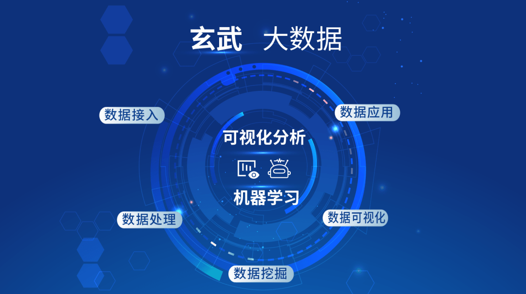 智慧赋能：AI创新项目引领科技革新