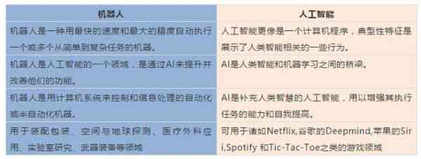 AI智能与艺术创作的区别与联系：探讨人工智能与人类艺术创作的异同及关系
