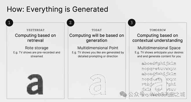 Enhancing English Writing Skills with AI-Powered Composition Tools