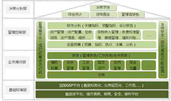 '专业编写代码服务：量身定制解决方案'