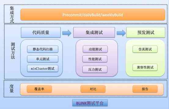 '专业编写代码服务：量身定制解决方案'