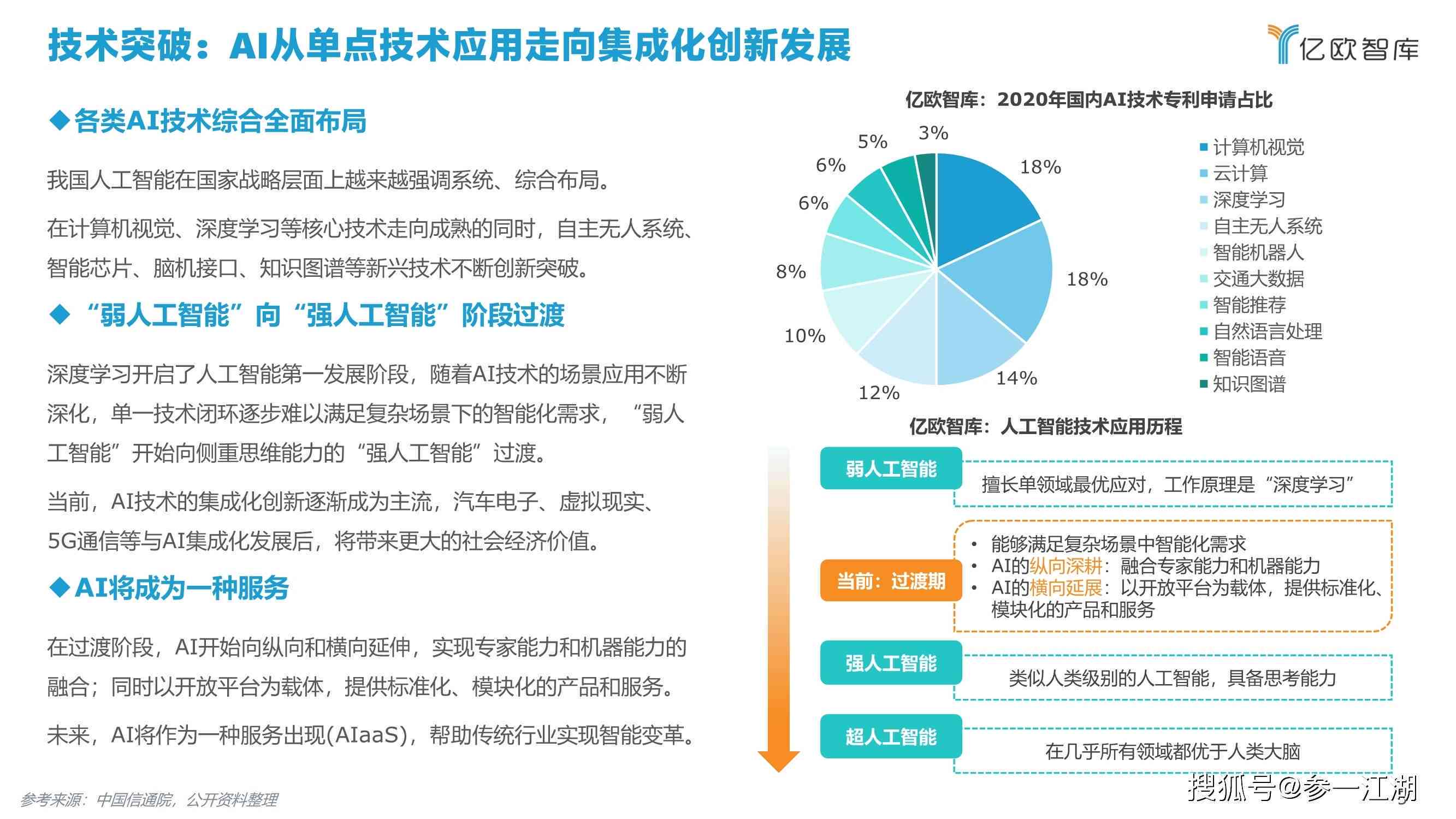 AI的市场分析与地位研究报告