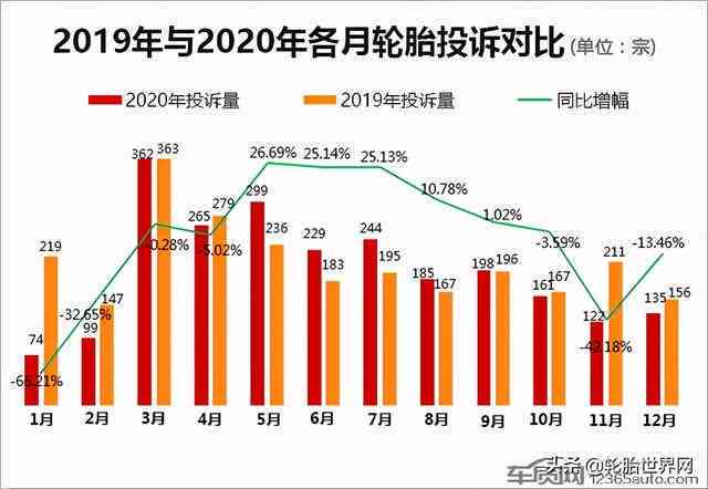 探讨AI写作重复率问题：原因、影响及如何降低重复率