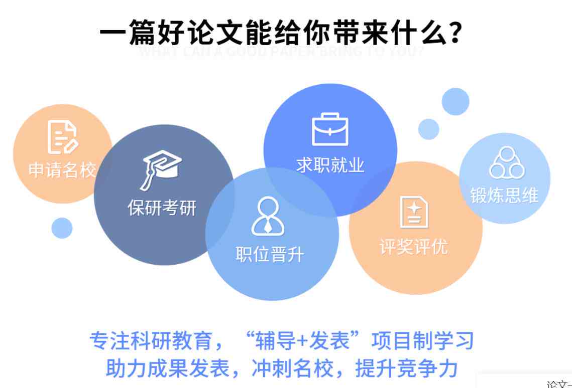 专业英文论文写作与辅导平台