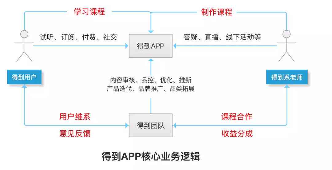 深入解析AI功能的含义与应用：全面覆用户关注的核心问题与解答