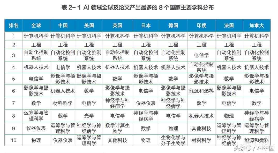 '人工智能辅助写作的学术论文能否被现有检测系统识别'