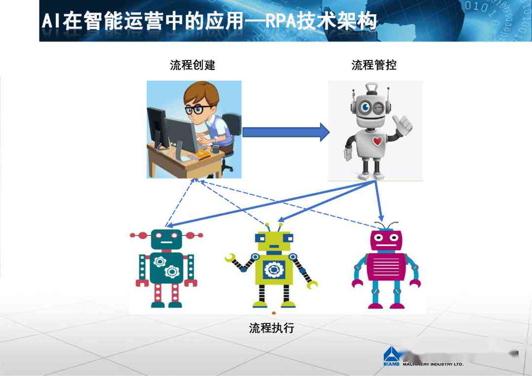 AI机器人制作全攻略：从原理到实践，全方位解答制作与运用相关问题