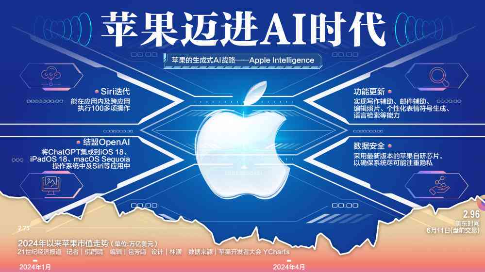 苹果智能AI助力文案创新与优化