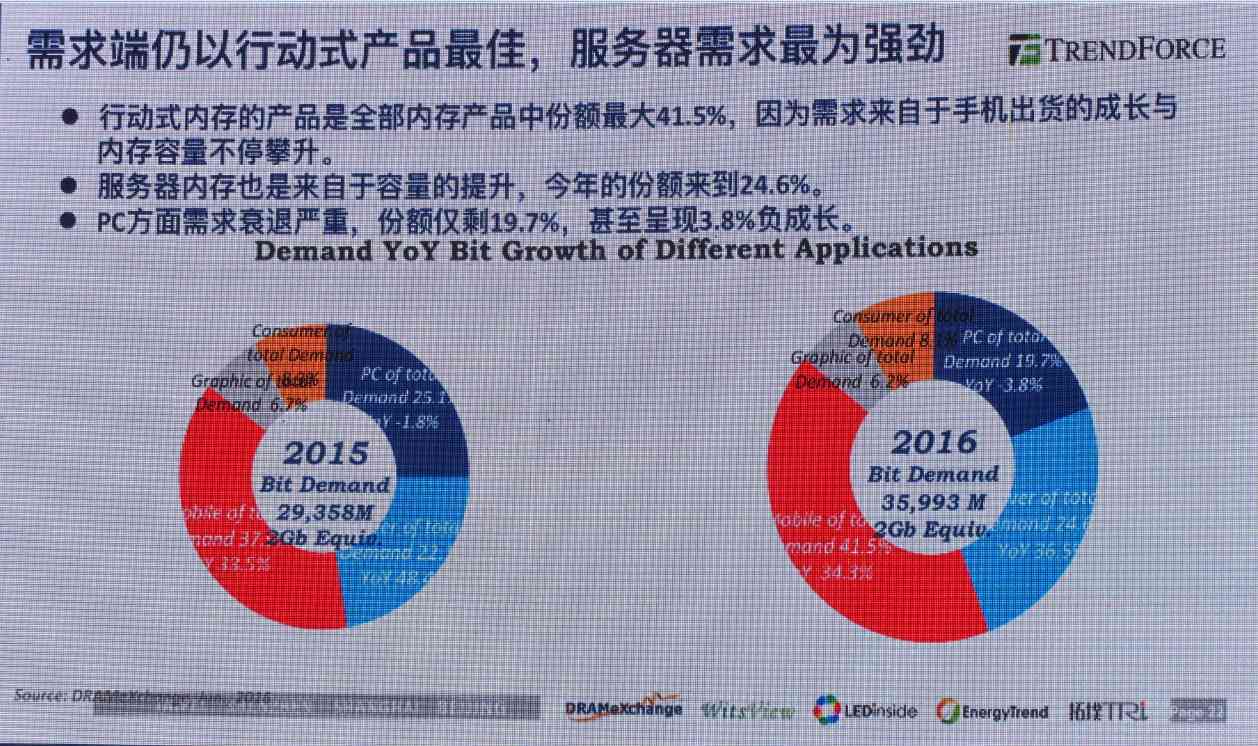 索泰中国官方资讯：最新产品发布、市场动态与用户服务全解读