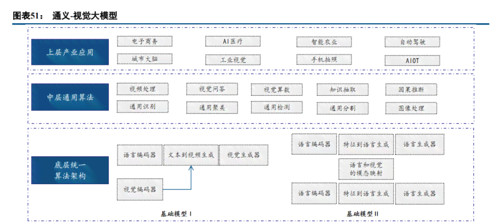 全面解析AI文案创作岗位：必备技能、职责要求与职业发展路径