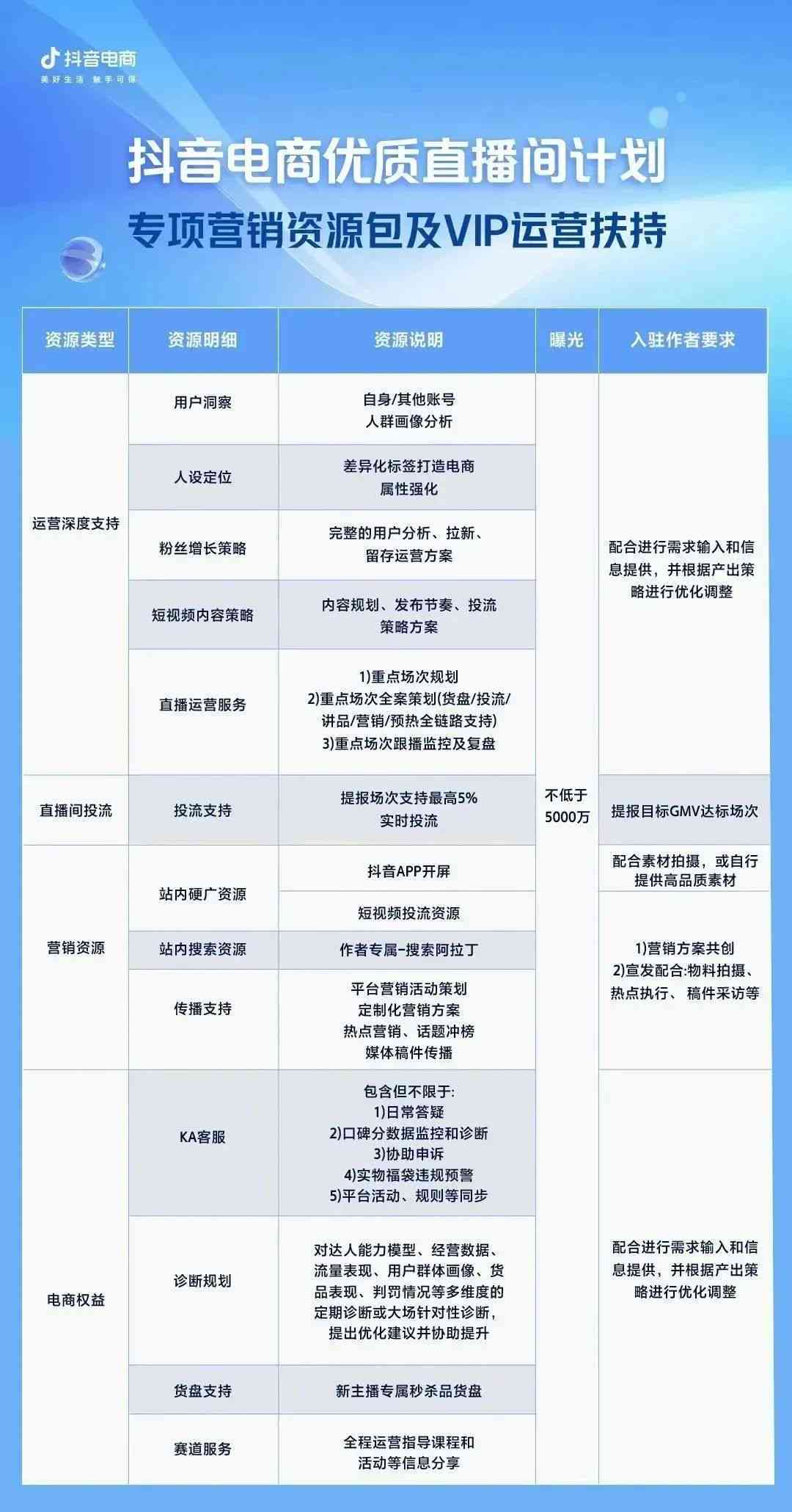 抖音推出AI智能写作助手：全新软件平台助力内容创作者高效产出