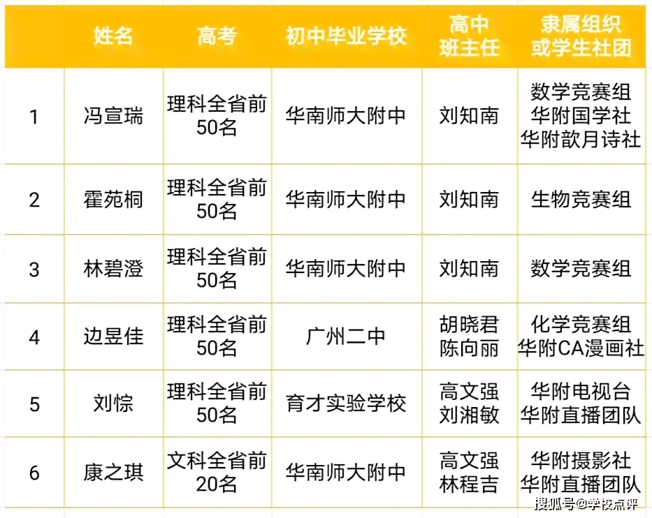 基于深度学的实小编实验成果汇总与深度反思报告