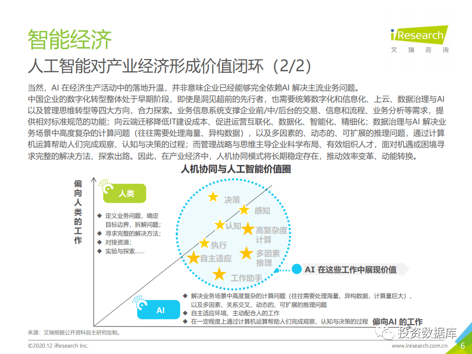 人工智能实验成效分析与综合总结报告
